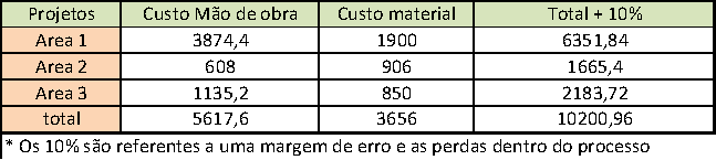 Ephemeral Brazil charity image